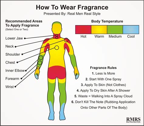 how to use perfume lotion.